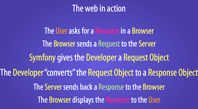 HttpKernel request-response flow