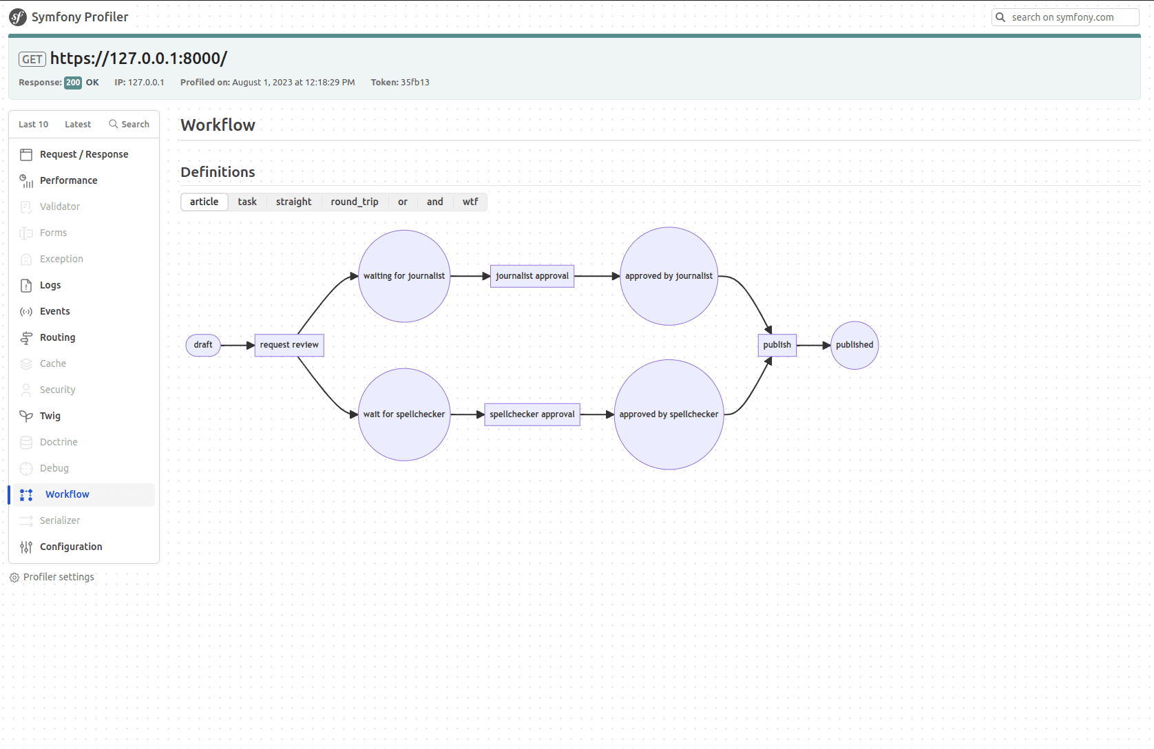 Graphical representation of Symfony Workflows in the Profiler of Symfony 6.4 and 7.0