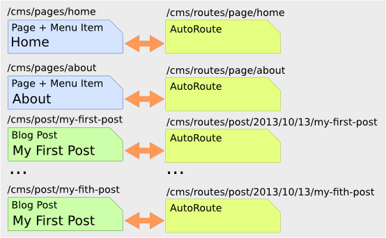 ../_images/basic-cms-objects.png