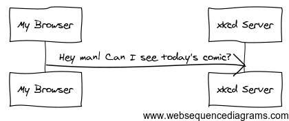 ../_images/xkcd-request.png
