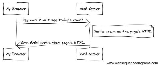 ../_images/xkcd-full.png