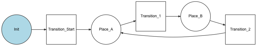 https://symfony.com/doc/current/_images/states_transitions.png