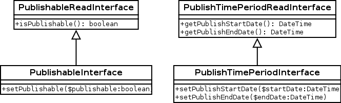 ../../_images/core_pwf_interfaces.png