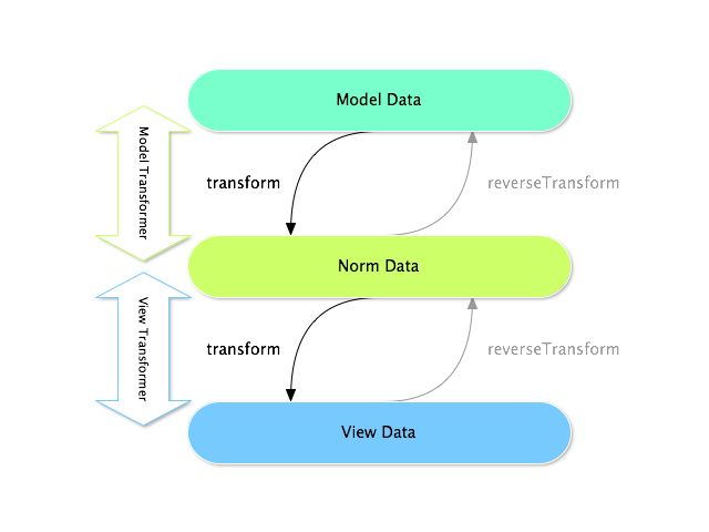 ../_images/data-transformer-types.png
