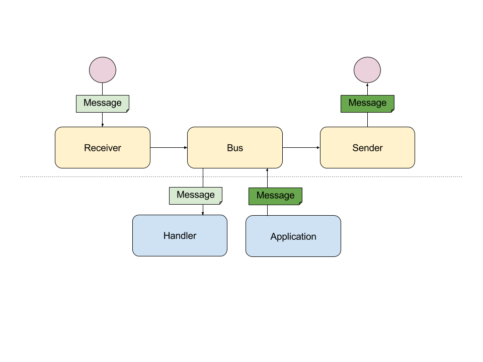 ../_images/overview.png