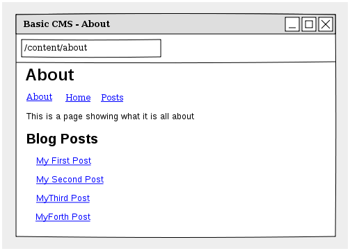 ../_images/basic-cms-intro-sketch.png