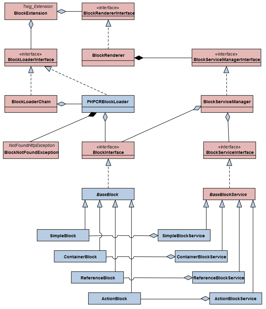 ../../_images/classdiagram.jpg