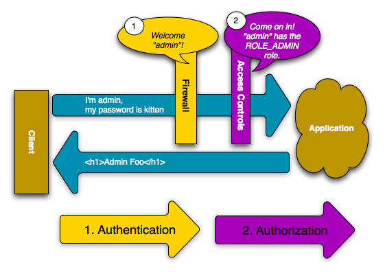 ../_images/security_admin_role_access.png