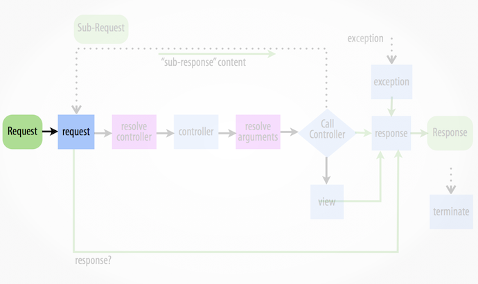 ../_images/02-kernel-request.png