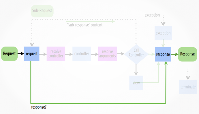 ../_images/03-kernel-request-response.png