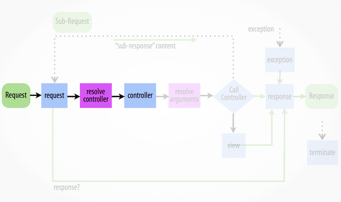 ../_images/06-kernel-controller.png