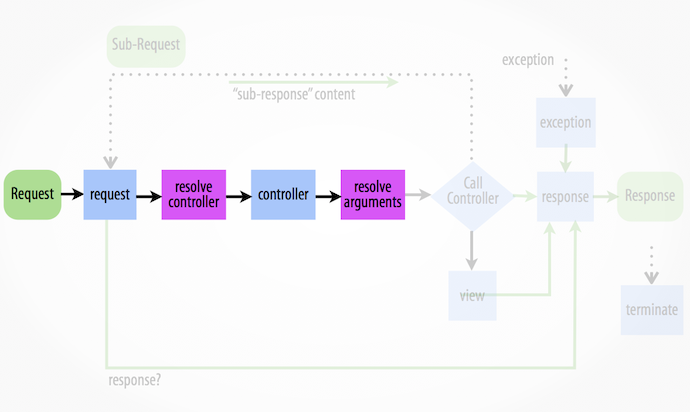 ../_images/07-controller-arguments.png