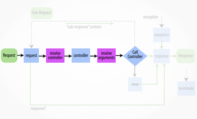 ../_images/08-call-controller.png