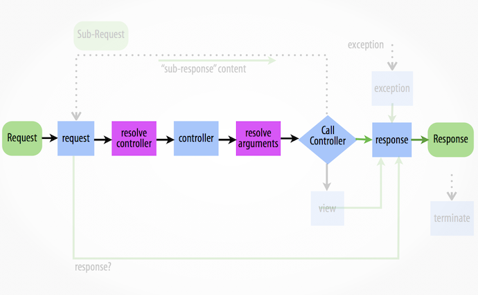 ../_images/09-controller-returns-response.png