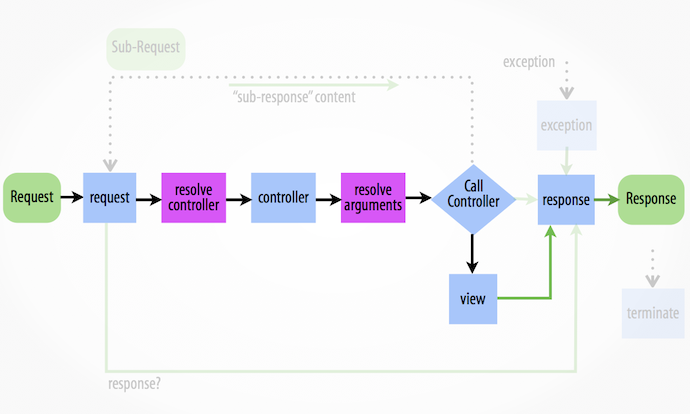 ../_images/10-kernel-view.png