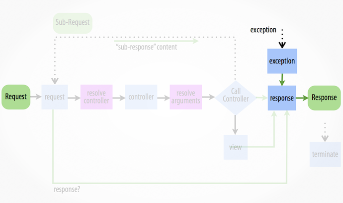 ../_images/11-kernel-exception.png
