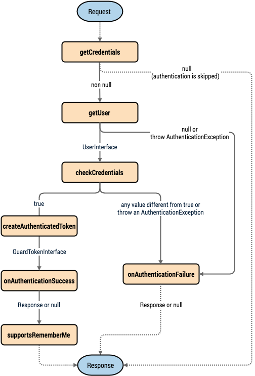 ../_images/authentication-guard-methods.png