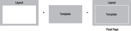 Decorating a template with a layout