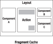 Caching a template fragment