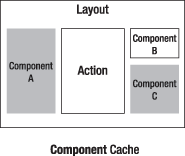 Cache di un partial, component, o component slot