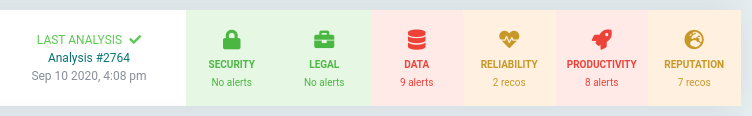 SymfonyInsight risks dashboard