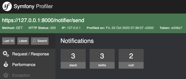 Symfony Notifier Web Debug Profiler Metrics