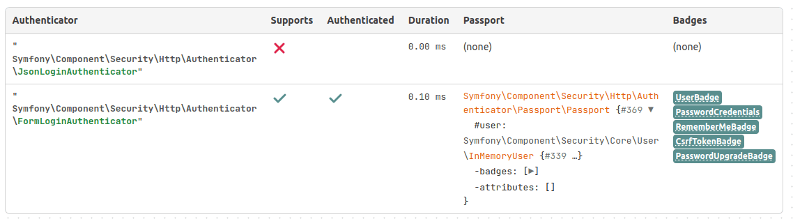 Symfony Profiler Security - Resolution of security badges during successful authentication