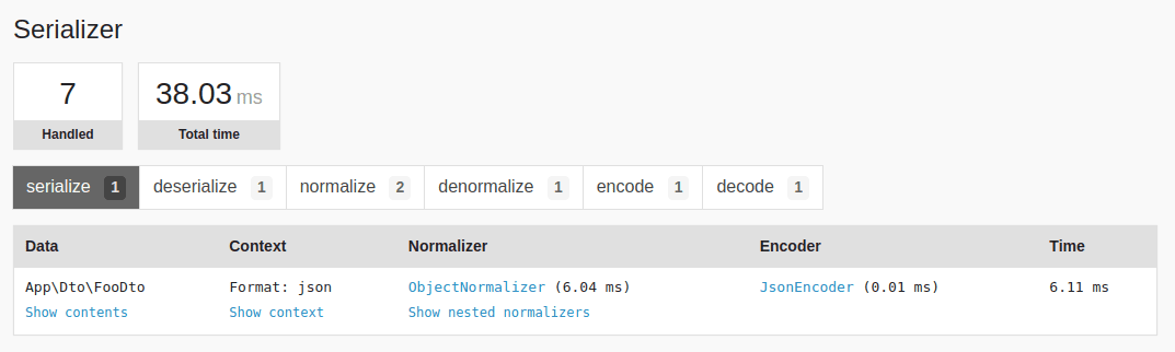 Serializer profiler panel in Symfony 6.1