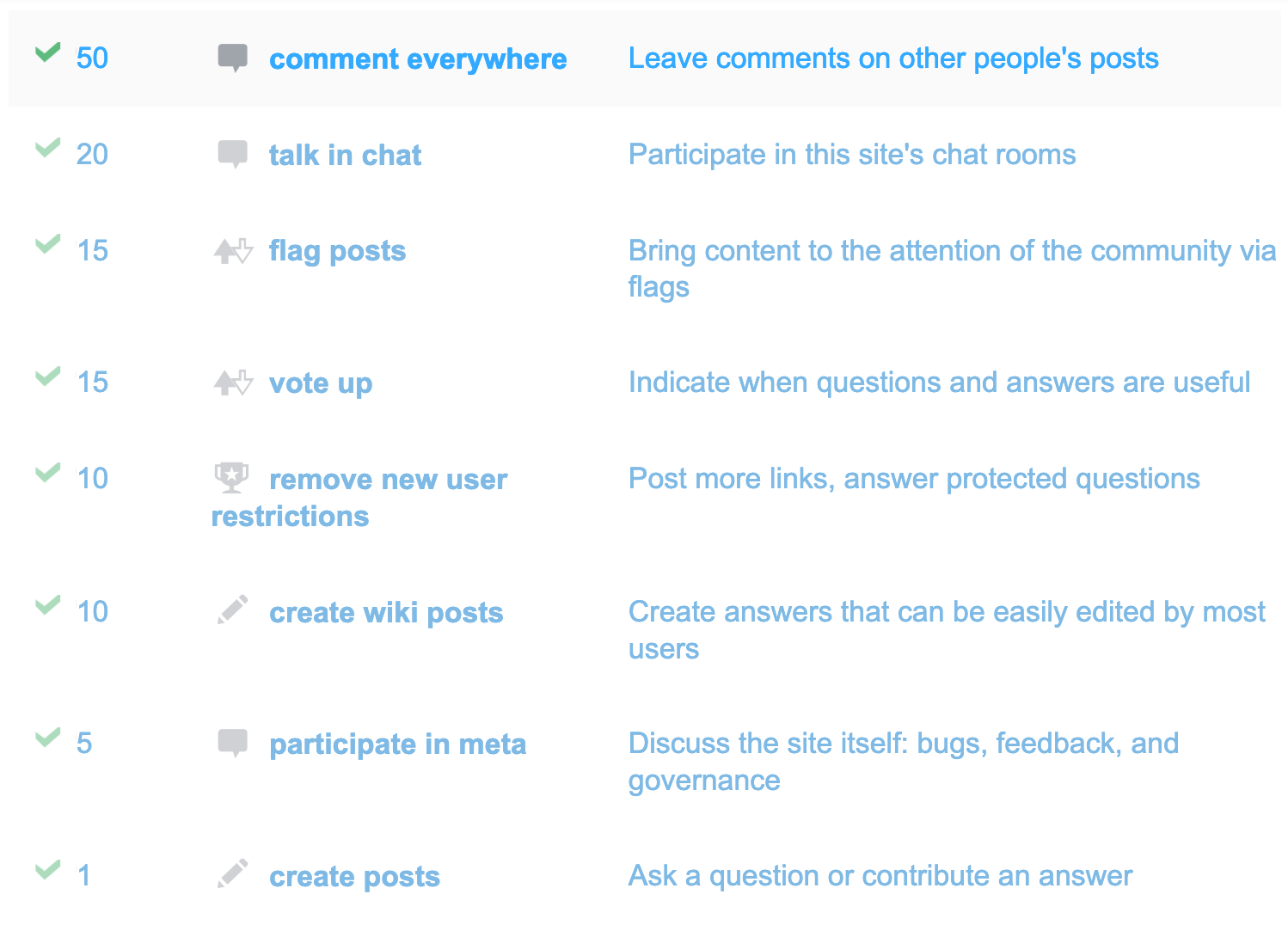 Stackoverflow priviledges